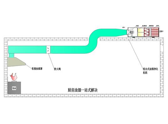 組合式油煙凈化機(jī)組